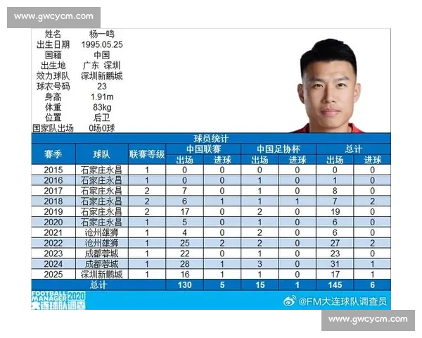 杨一鸣百场里程碑!深圳铁卫书写家乡足球传奇 杨一鸣百场里程碑!深圳铁卫书写家乡足球传奇